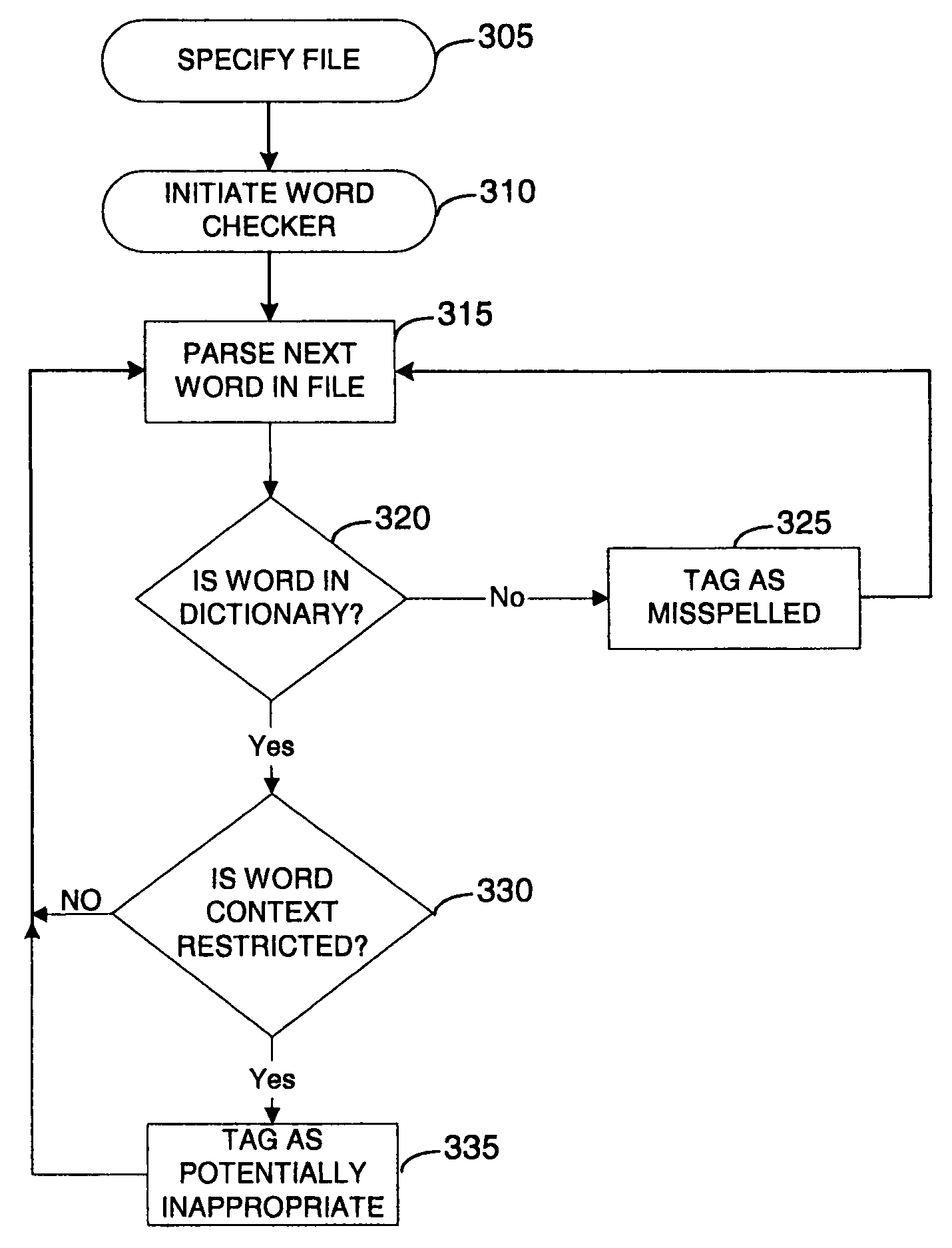 Document distribution control system and method based on content