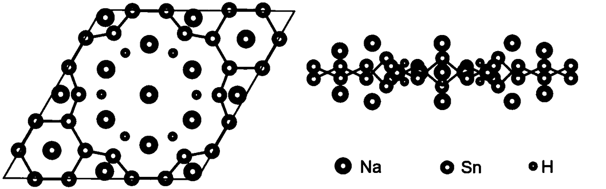 A kind of stanene material and preparation method thereof and battery using the stanene material