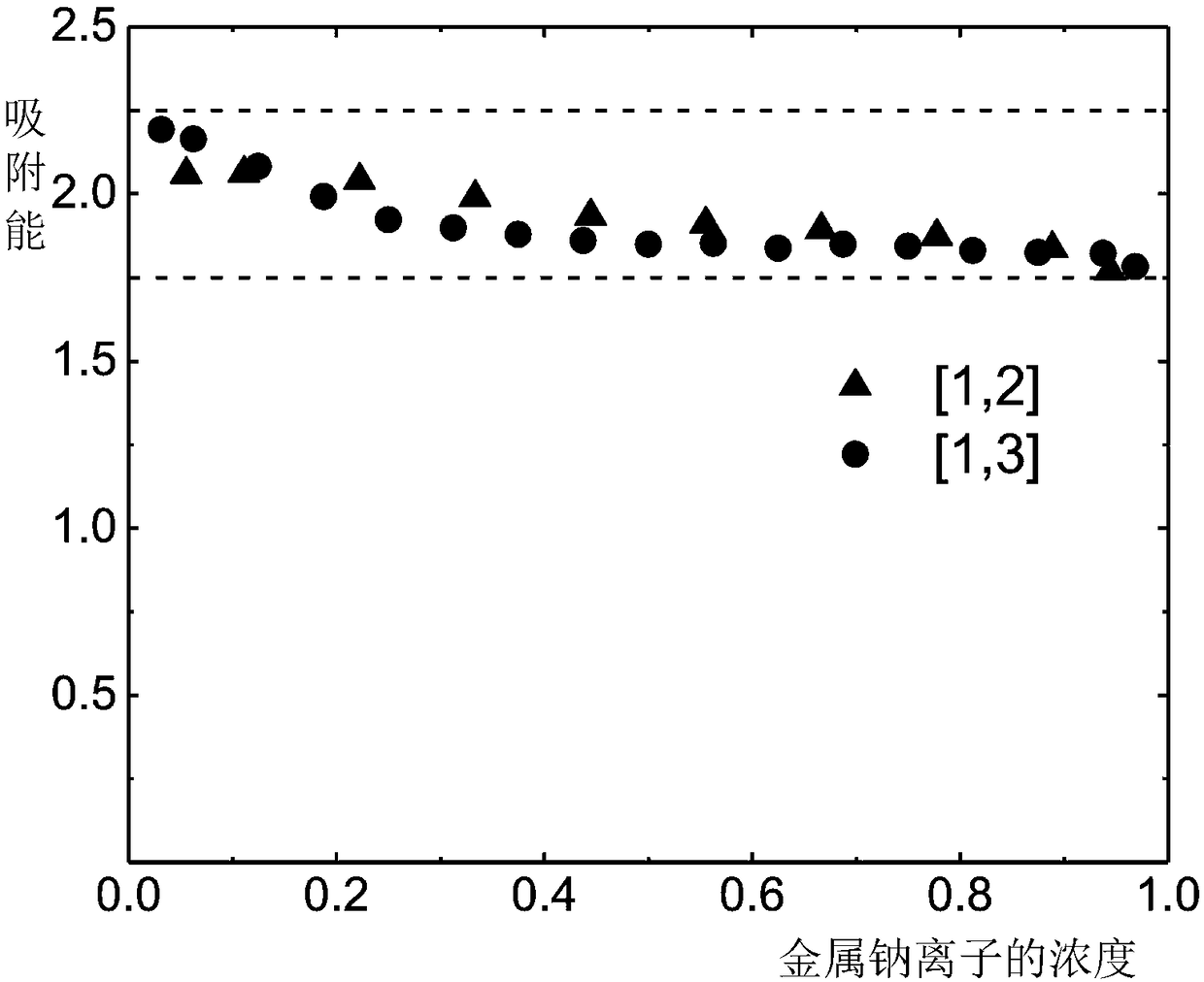 A kind of stanene material and preparation method thereof and battery using the stanene material