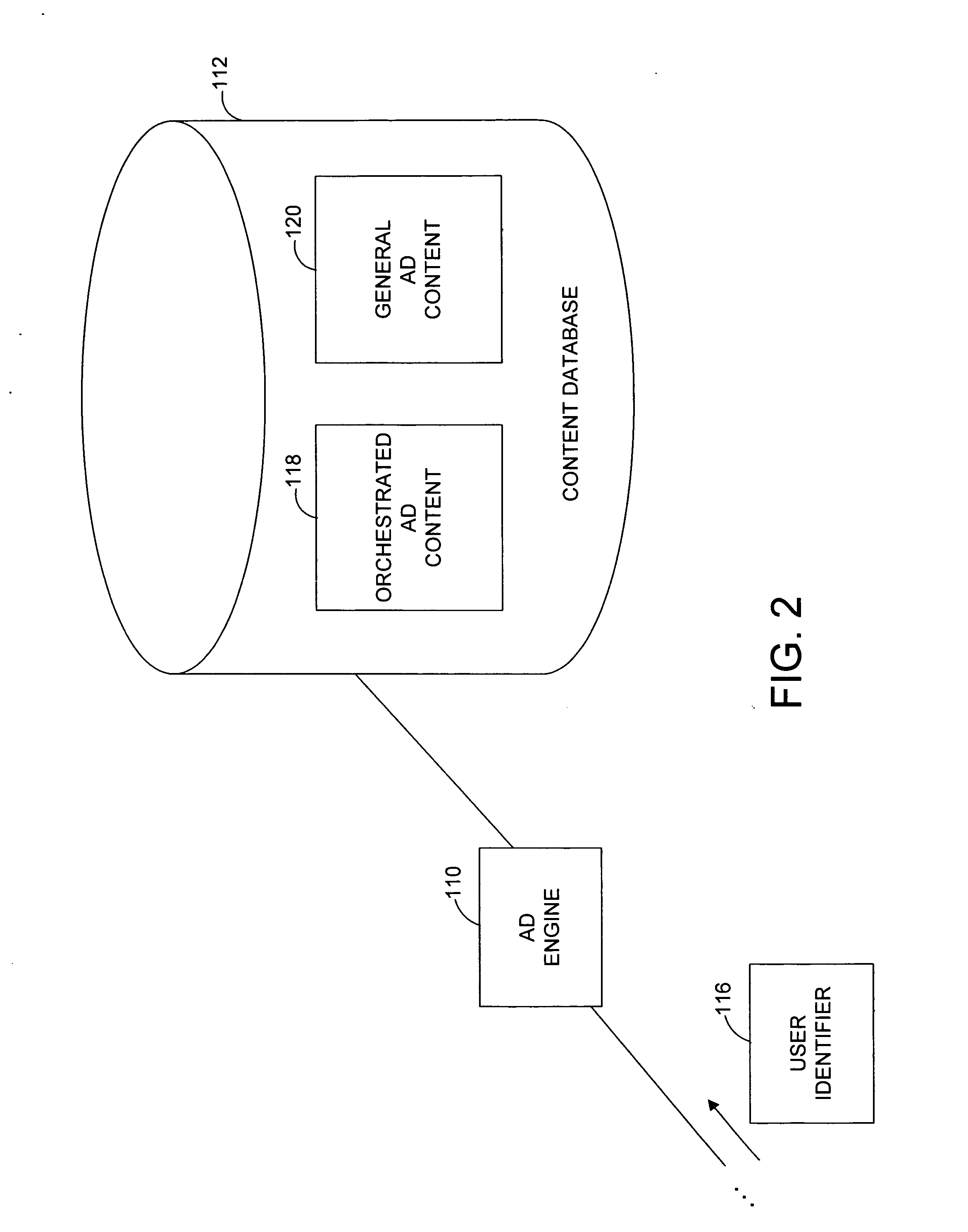 System and method for generating an orchestrated advertising campaign