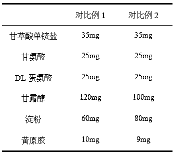 A kind of compound glycyrrhizin tablet and preparation method thereof