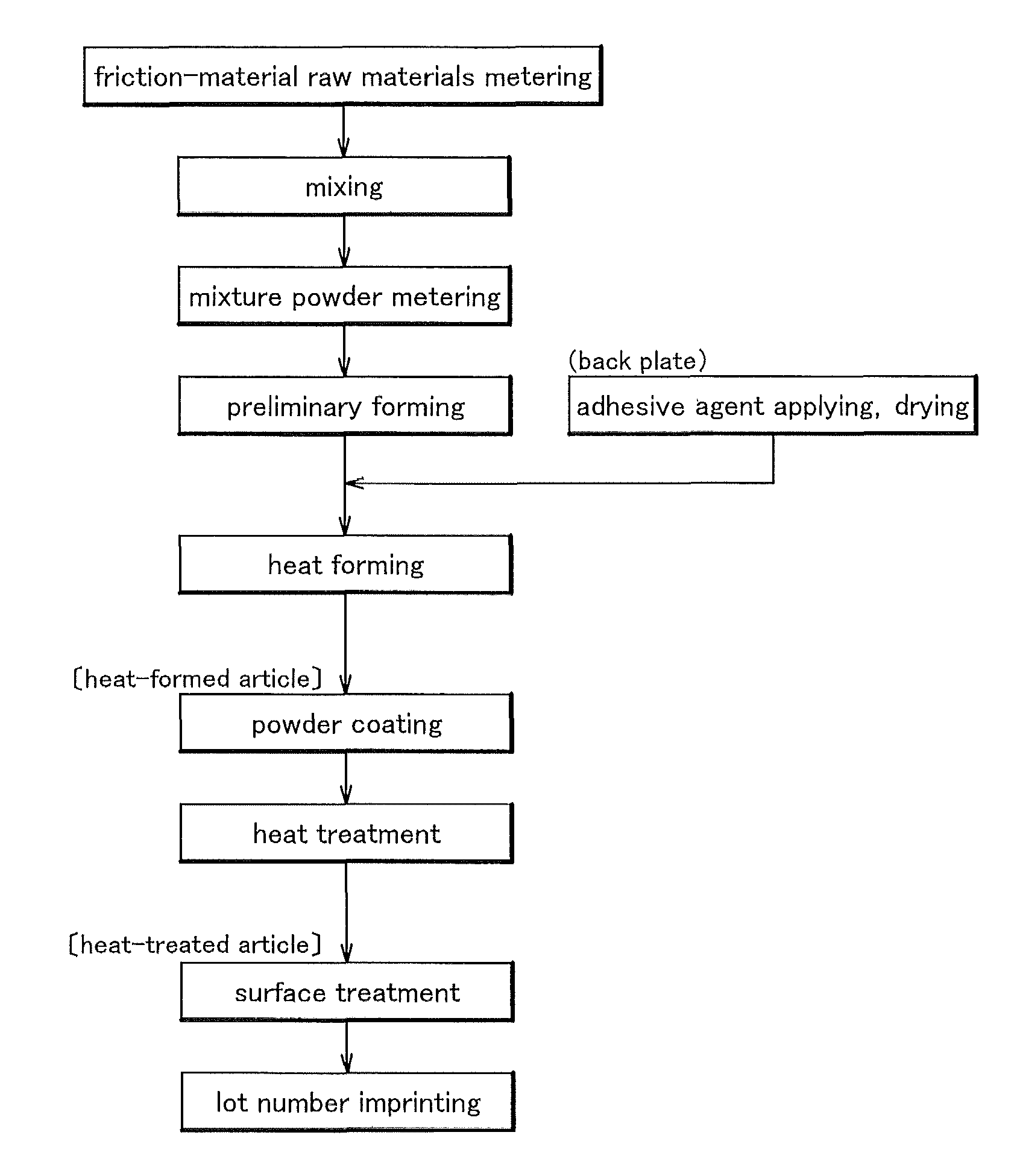 Method of producing friction material