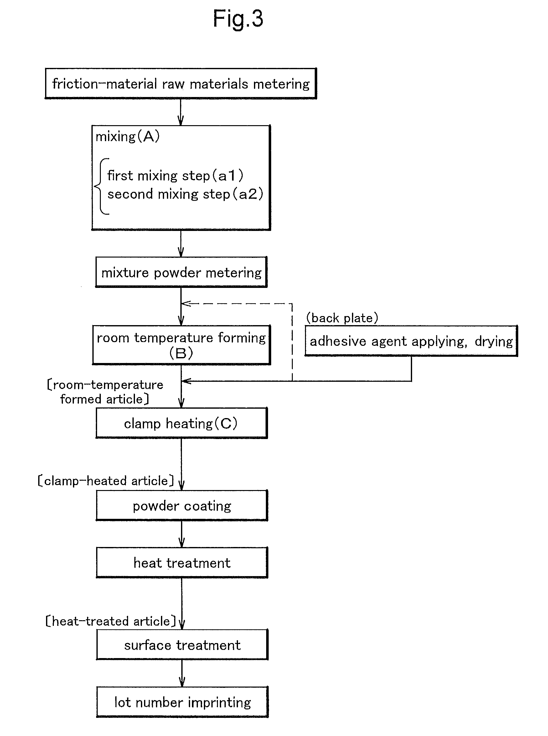 Method of producing friction material