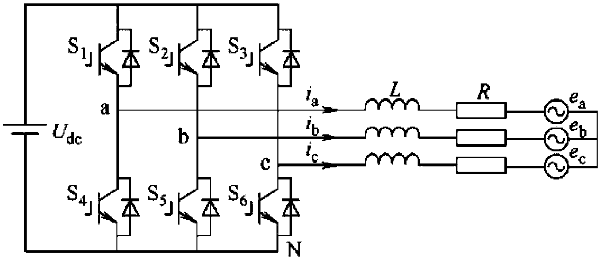 A Mean Modeling and Control Method Applicable to vsc-mtdc System
