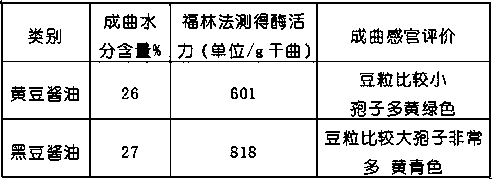 Brewing and making method of high-salt diluted black soybean sauce and black soybean sauce made by brewing and making method