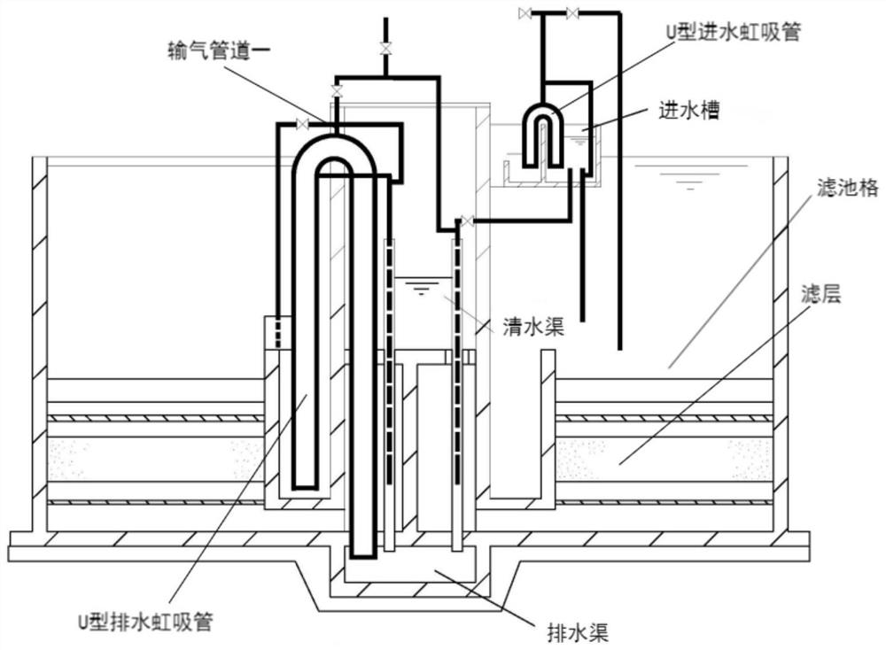 Automatic operation siphon filter tank convenient to monitor