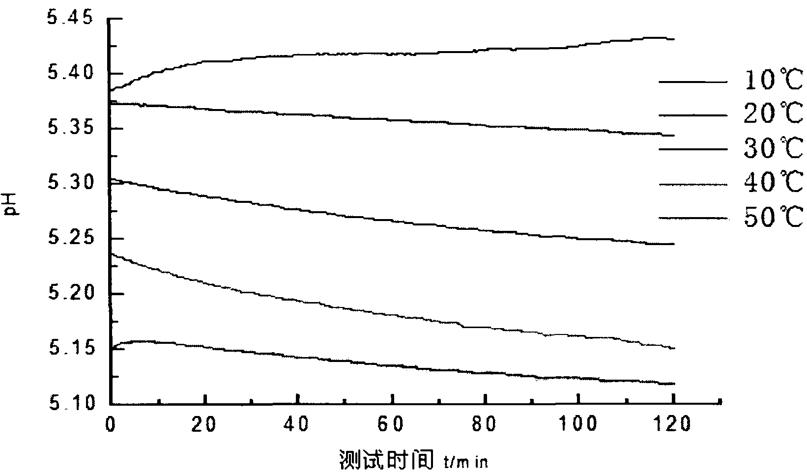 Test method for pH of tobacco water extract