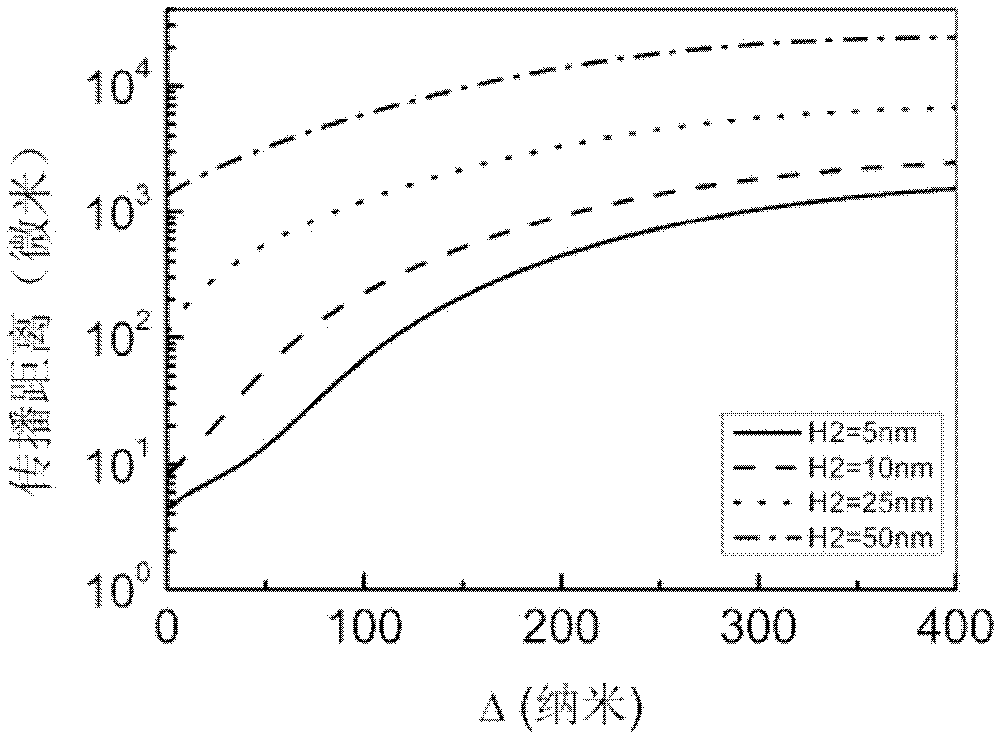 Plasma excimer gain waveguide