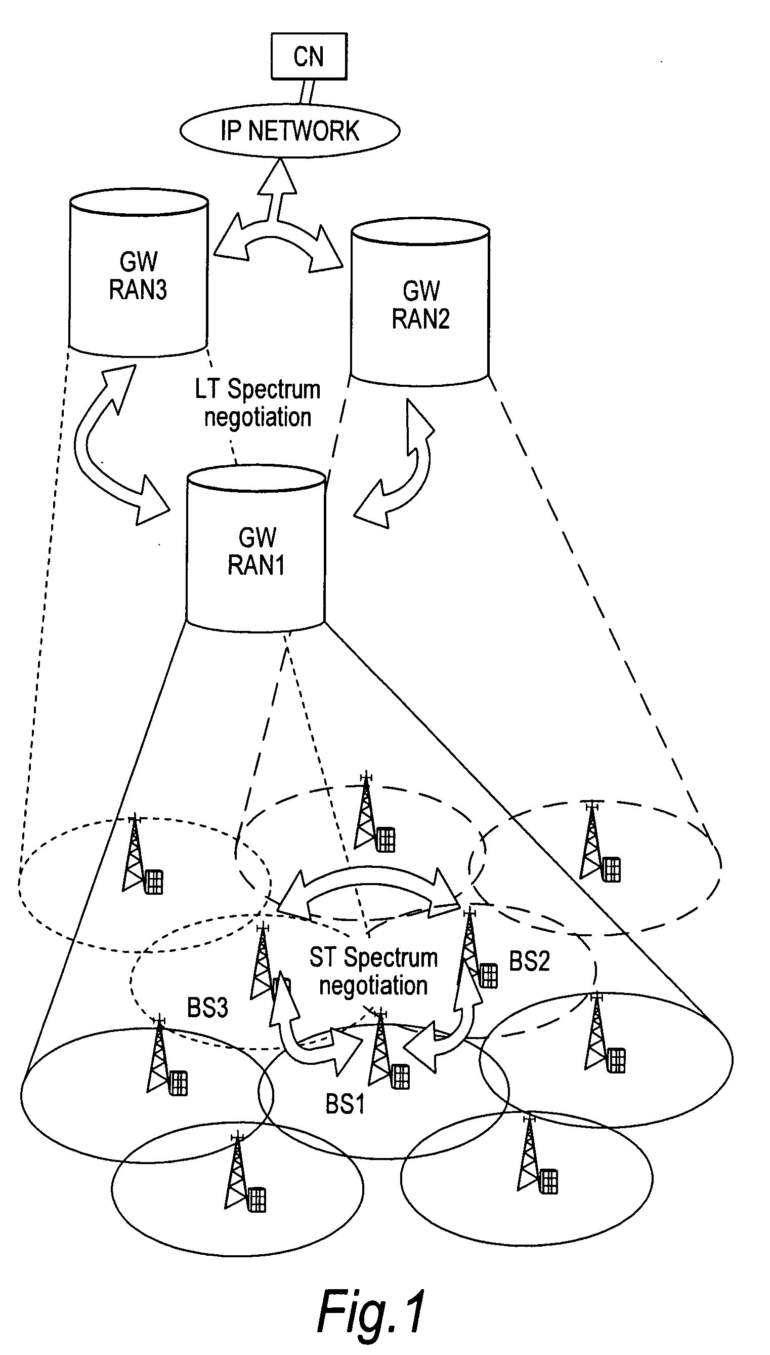 Communication systems