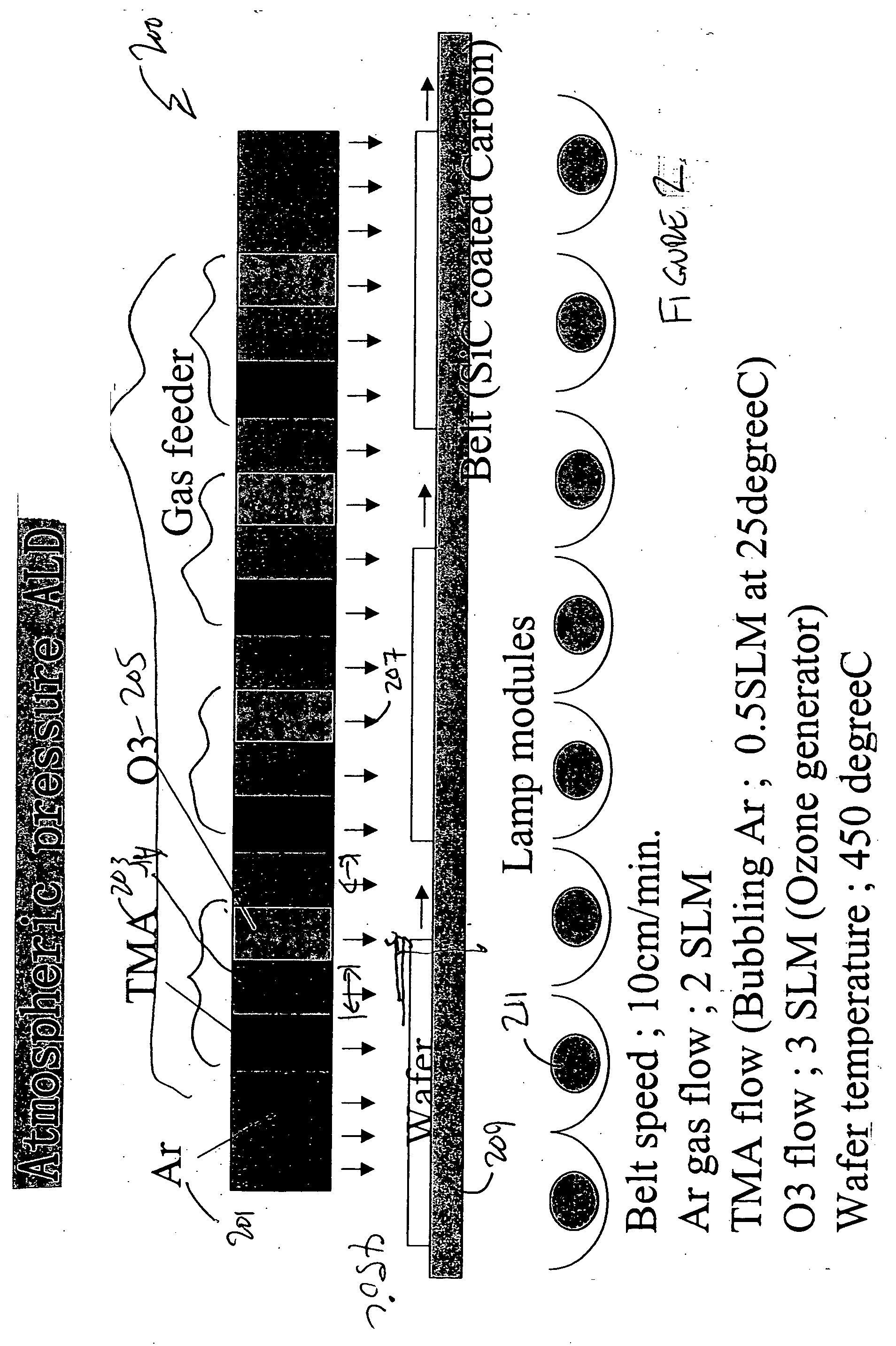 Method for atomic layer deposition of materials using an atmospheric pressure for semiconductor devices