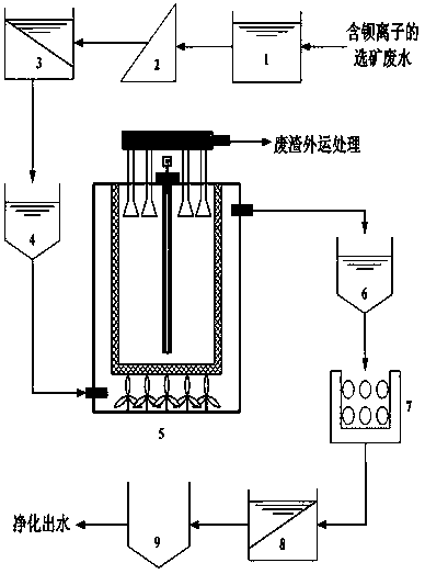 A treatment system for beneficiation wastewater