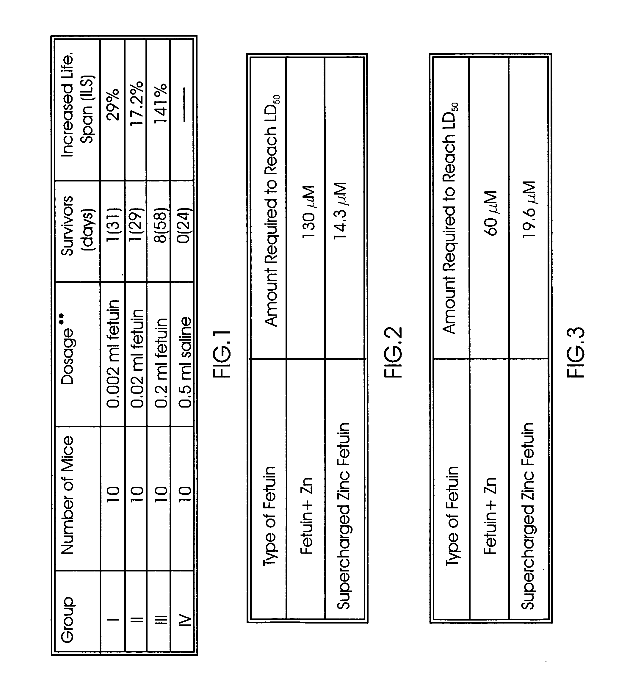 Polypeptide for the treatment of cancer and a method for preparation thereof