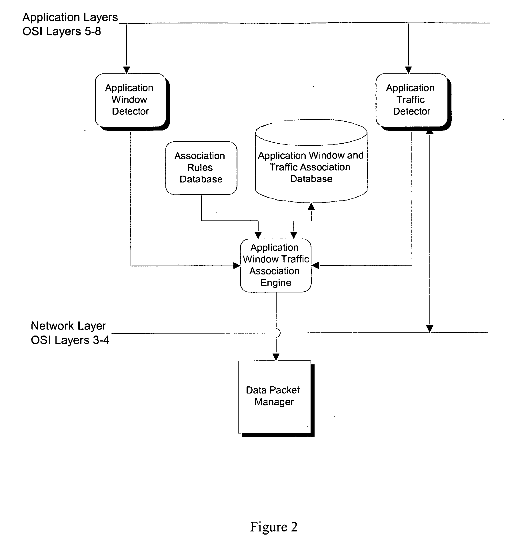 Method and system for windows based traffic management