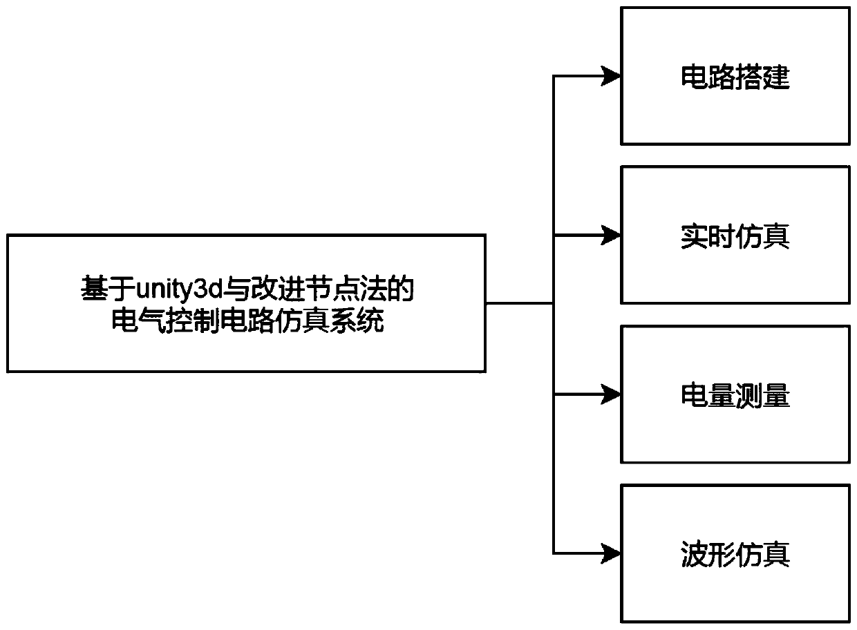 Electrical control circuit simulation system