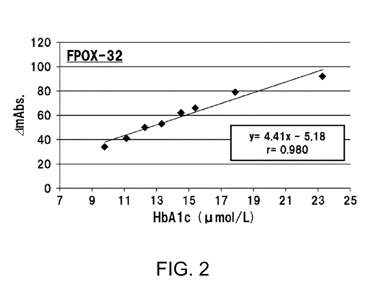 Glycated hexapeptide oxidase and use thereof