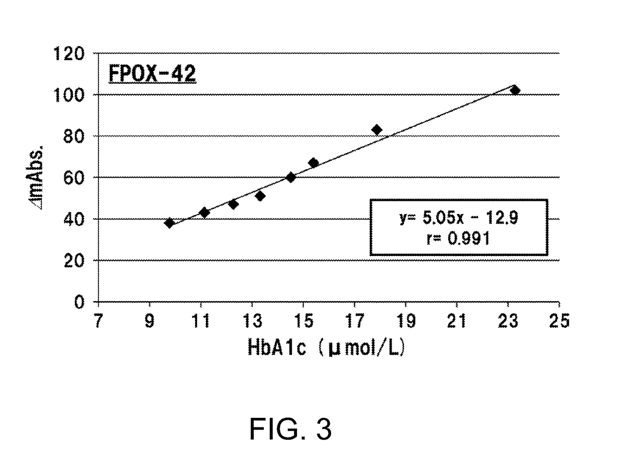 Glycated hexapeptide oxidase and use thereof