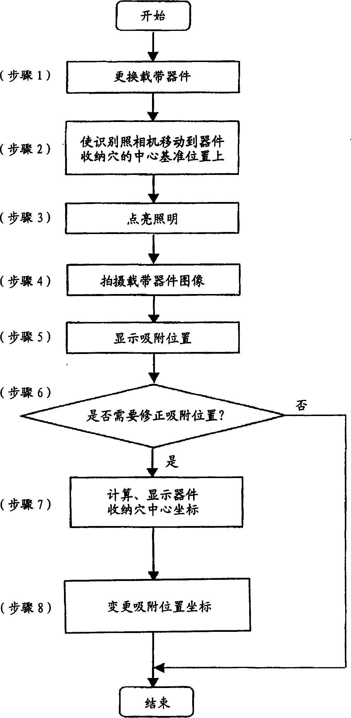Adsorption position corrector of electronic device in electronic device mounting machine