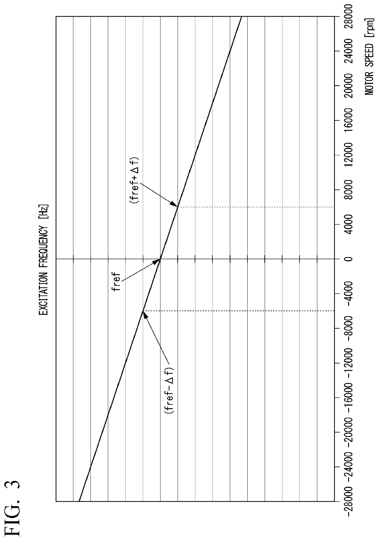 Resolver signal processing device, drive apparatus, resolver signal processing method, and program