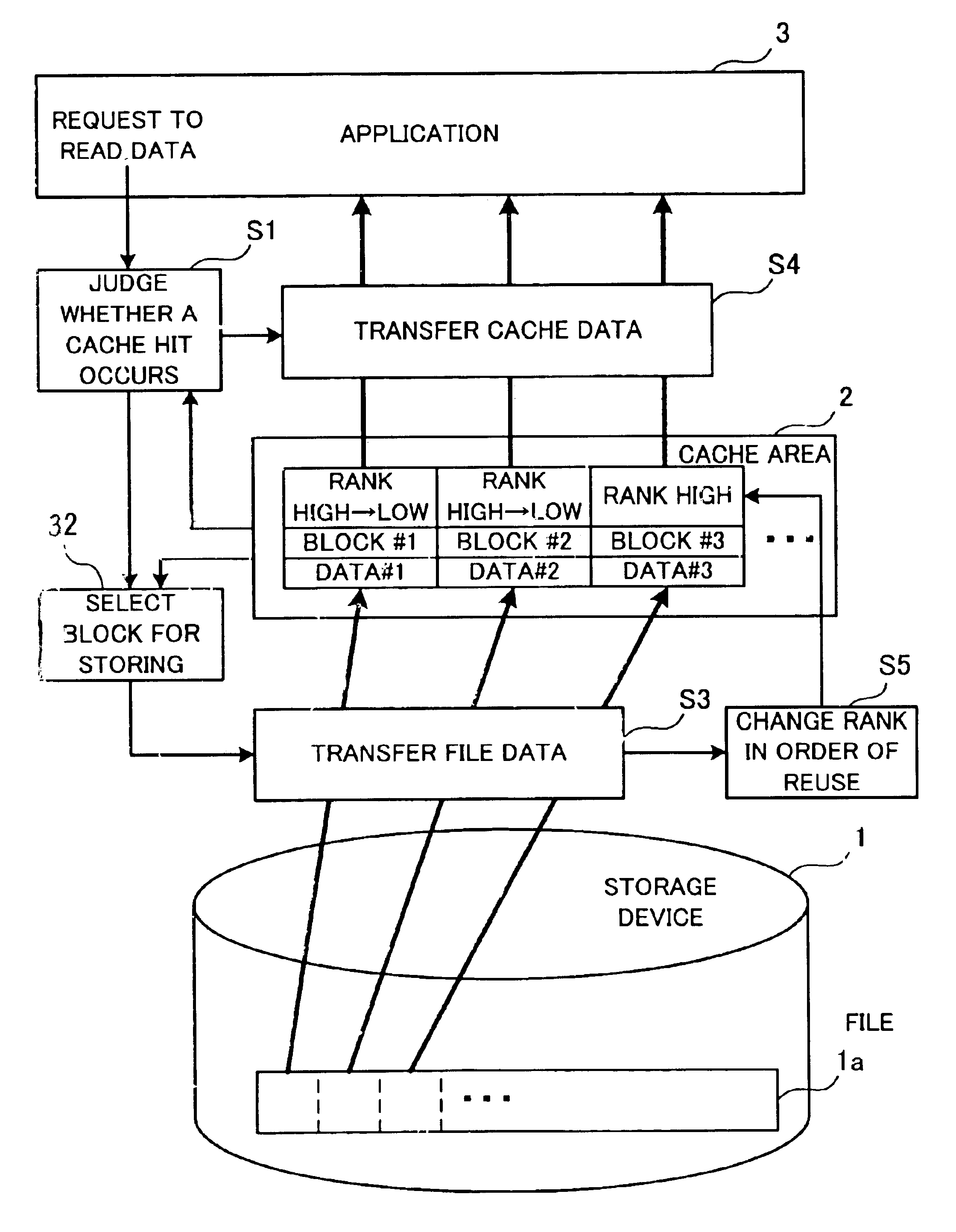 Cache control program and computer for performing cache processes utilizing cache blocks ranked according to their order of reuse