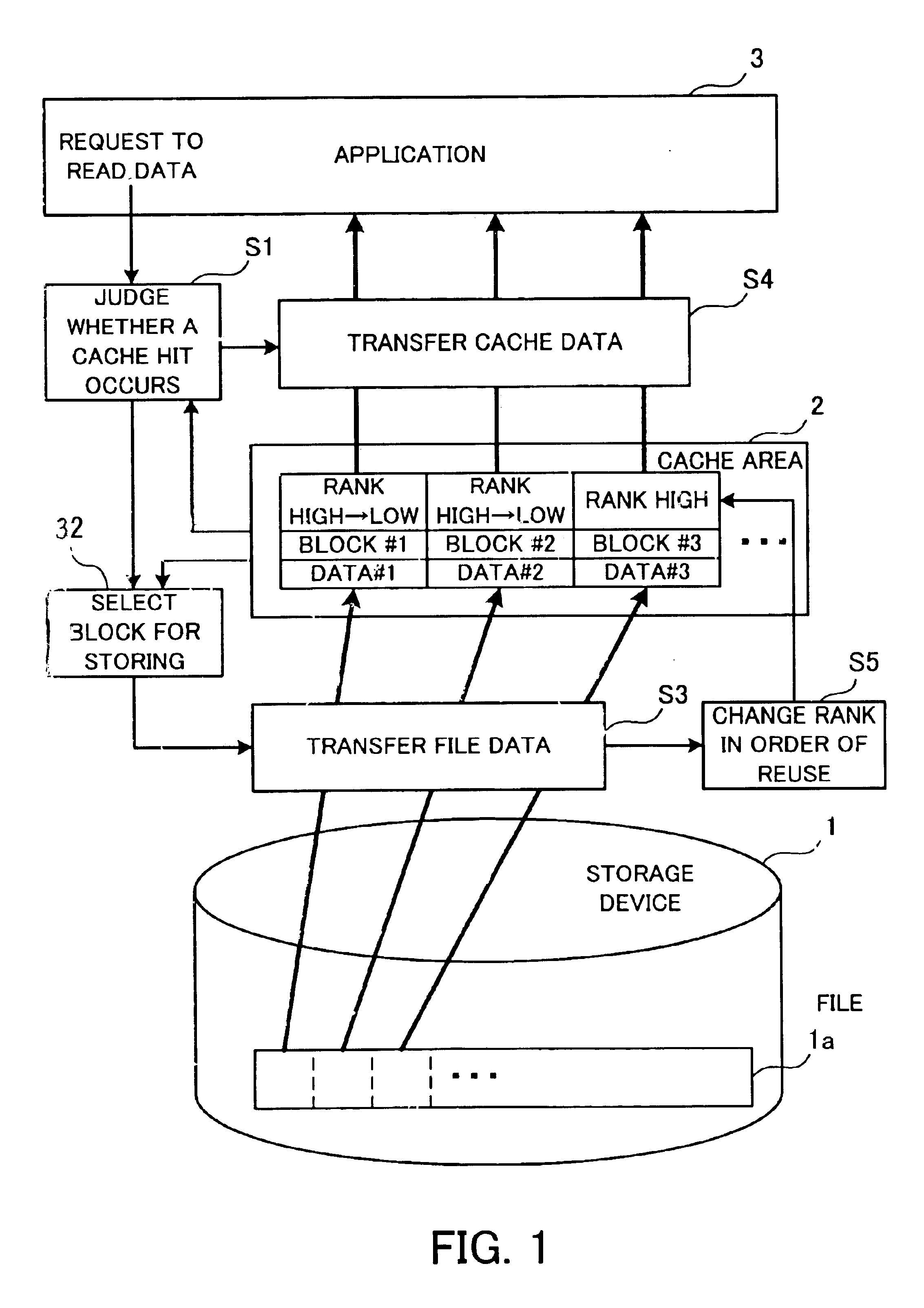 Cache control program and computer for performing cache processes utilizing cache blocks ranked according to their order of reuse
