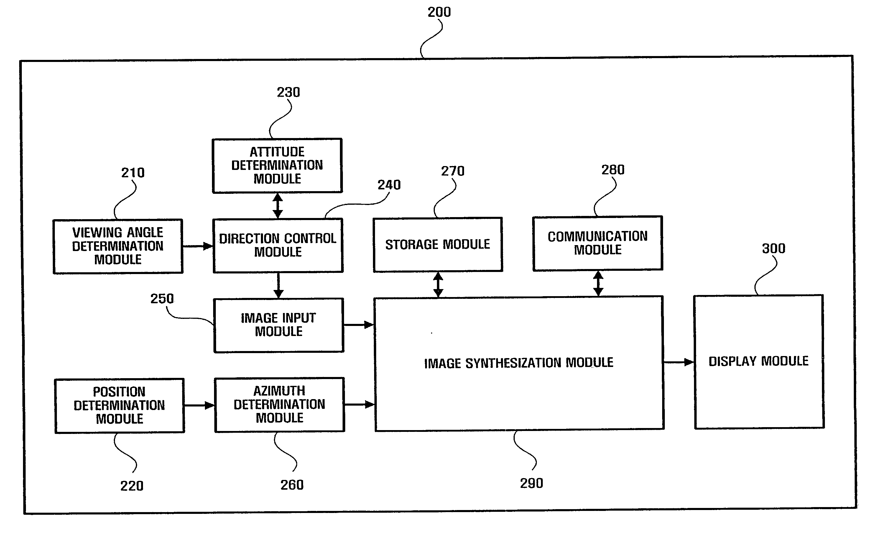 Augmented reality apparatus and method