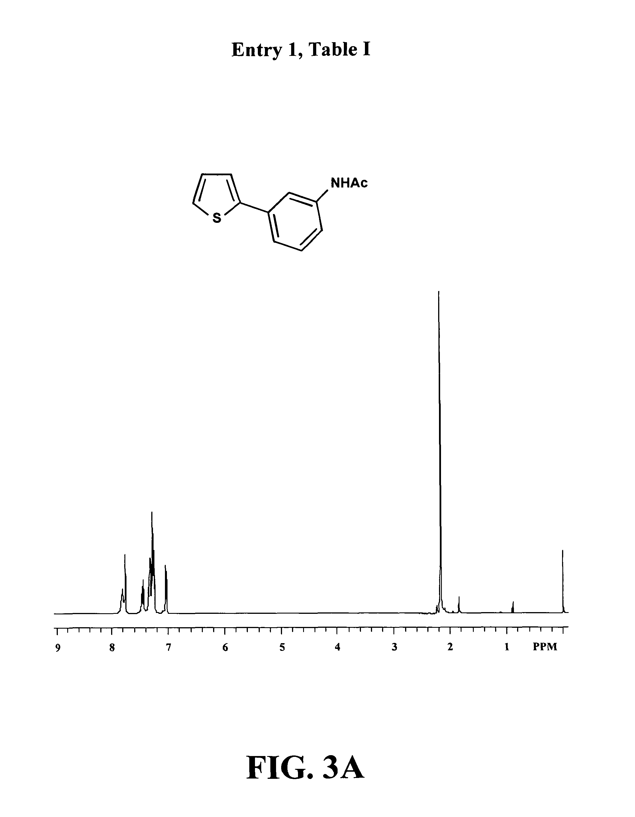 Use of aryl chlorides in palladium-catalyzed C-H bond functionalization