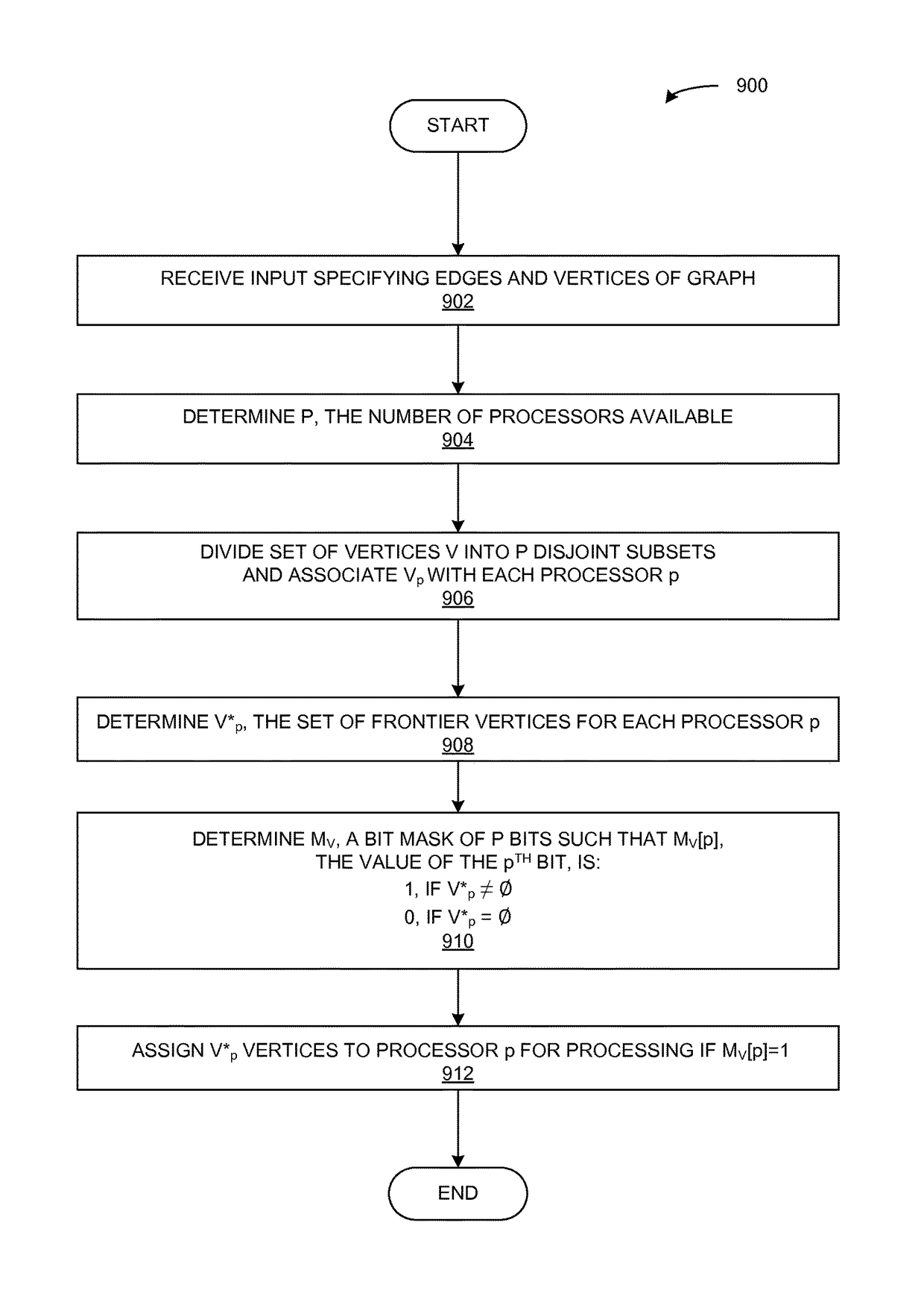 System and method for improved parallel search on bipartite graphs using dynamic vertex-to-processor mapping