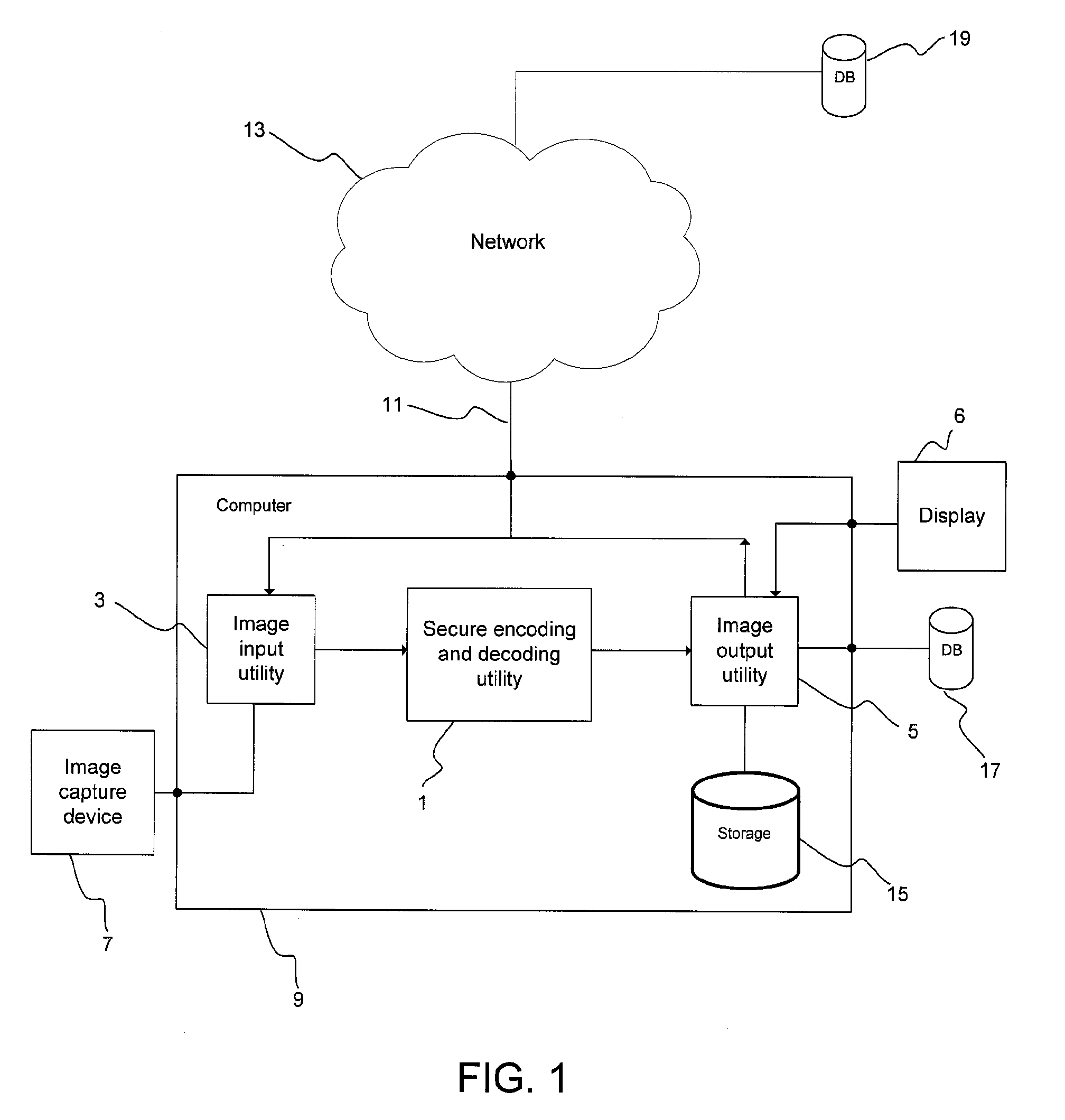 Method and system for secure coding of arbitrarily shaped visual objects