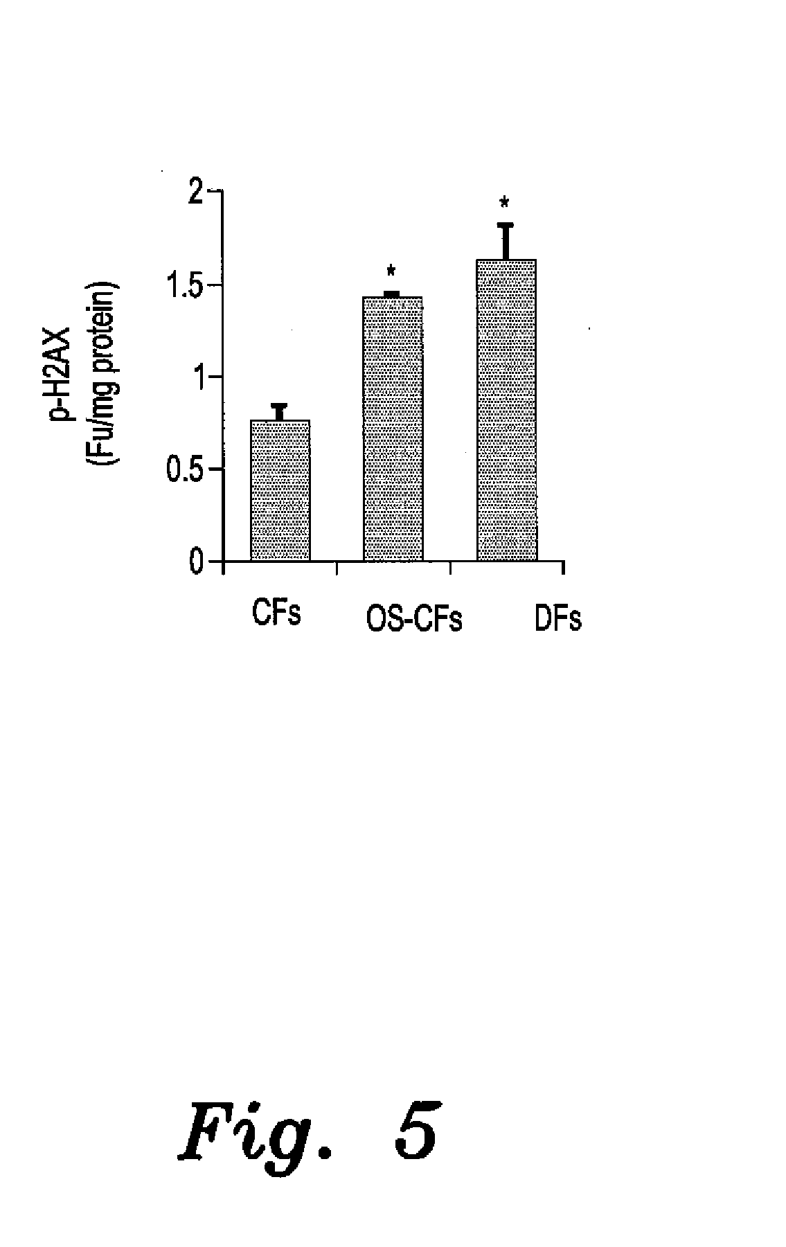 Method of treating delayed healing of a wound associated with diabetes