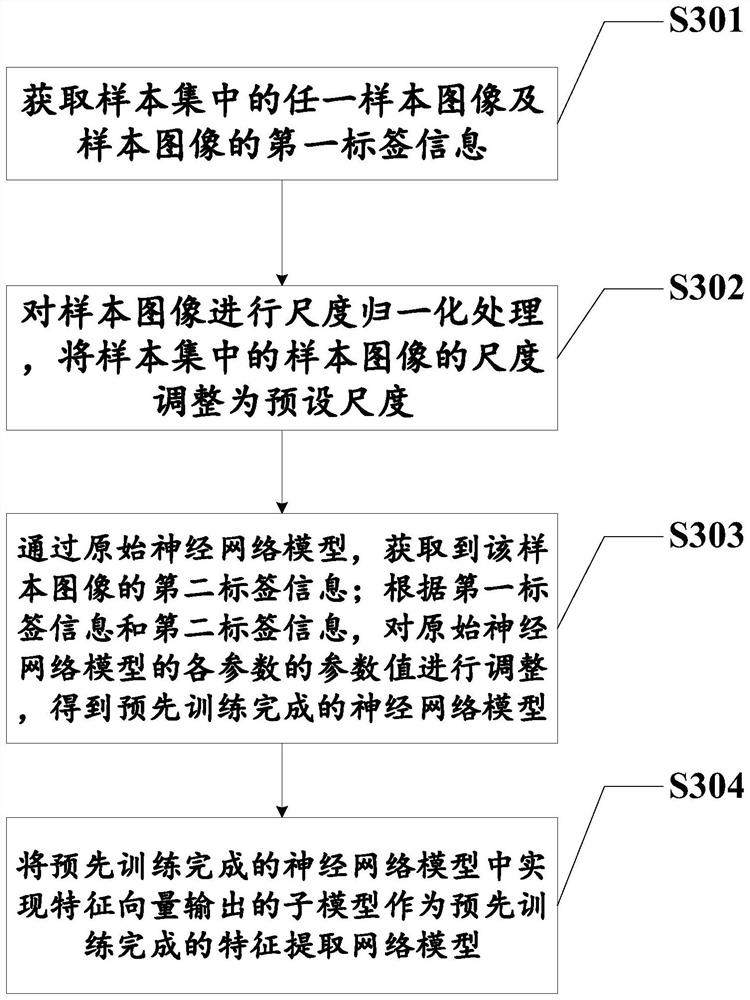 False detection image determination method and device, equipment and medium