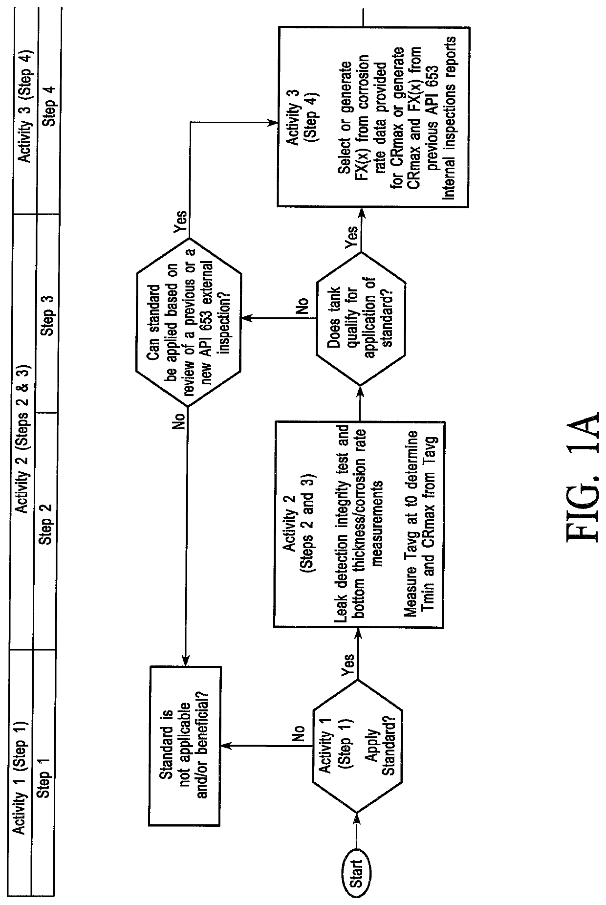 Measurement-based, in-service method for updating the internal inspection interval of an AST