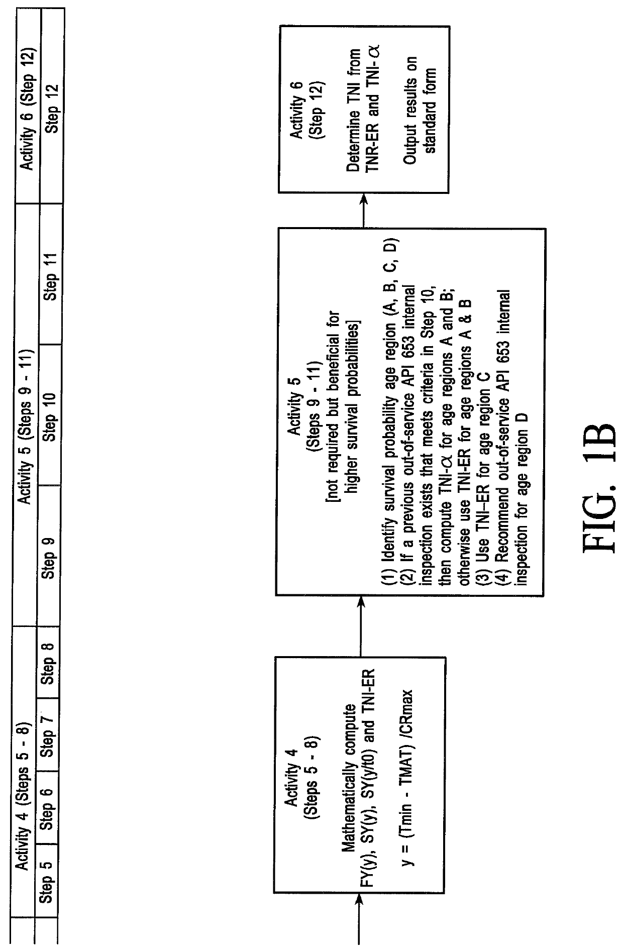 Measurement-based, in-service method for updating the internal inspection interval of an AST