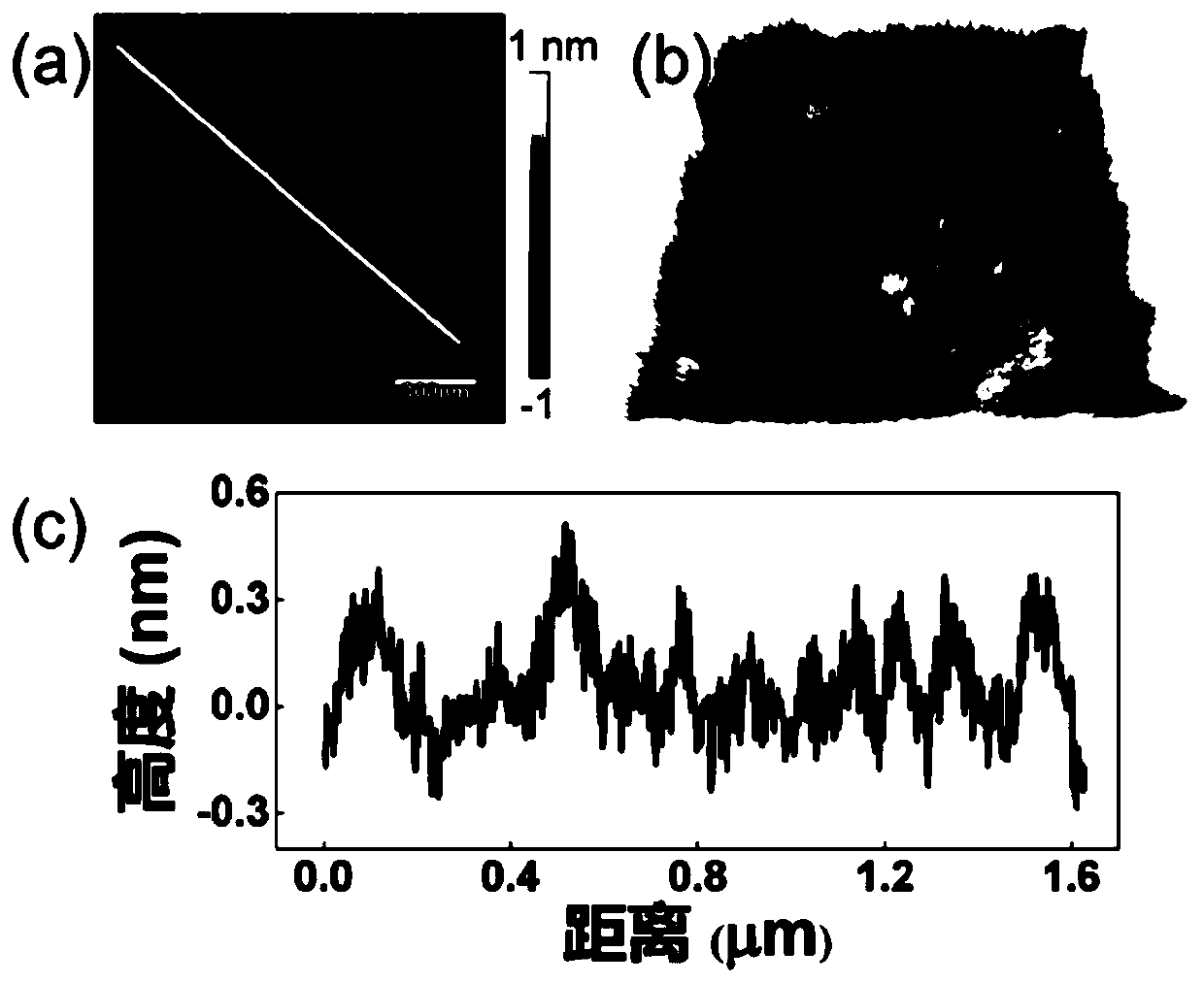 Periodic stripe domain structure of ferroelectric thin film and method for characterizing same