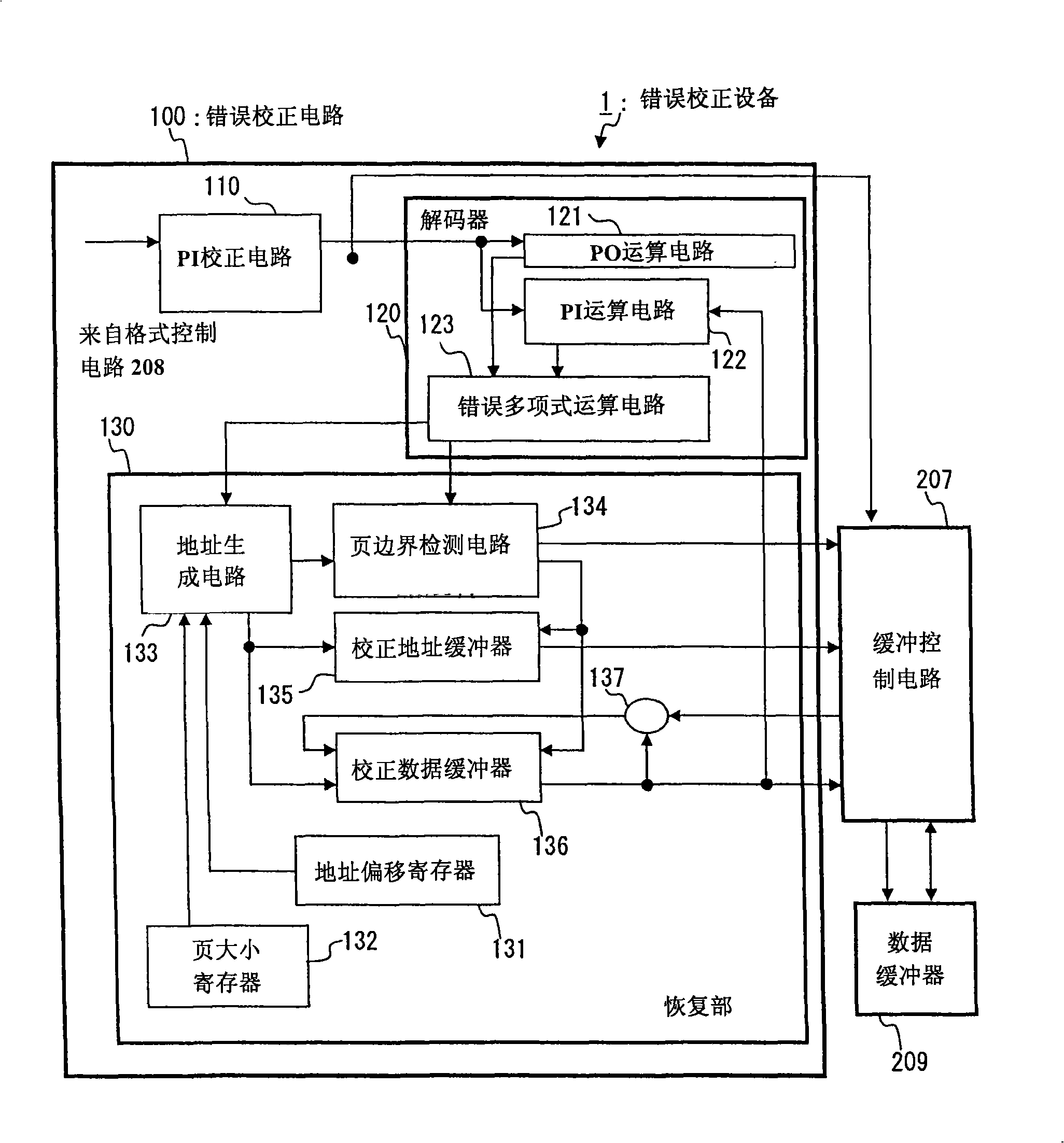 Error correction device and recording and reproducing device