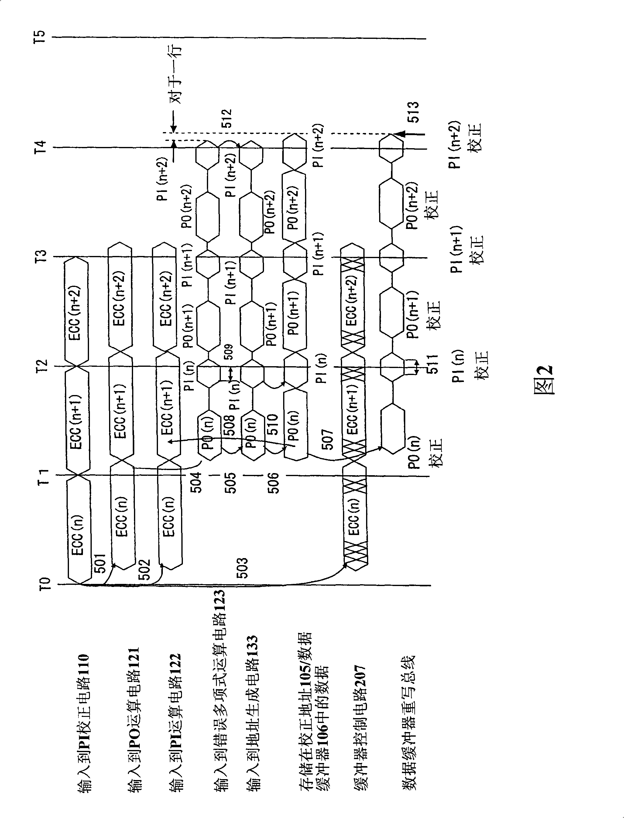 Error correction device and recording and reproducing device