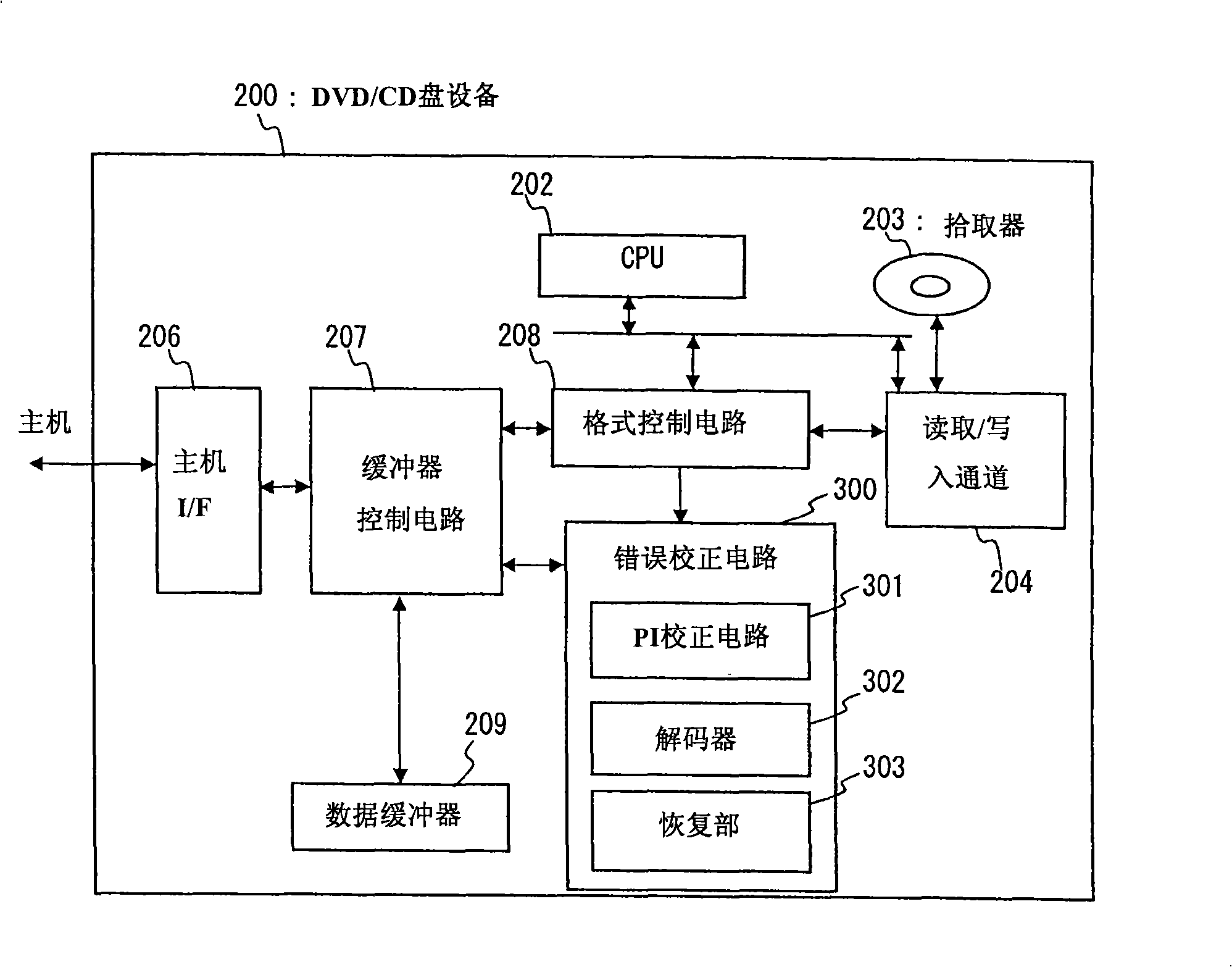 Error correction device and recording and reproducing device