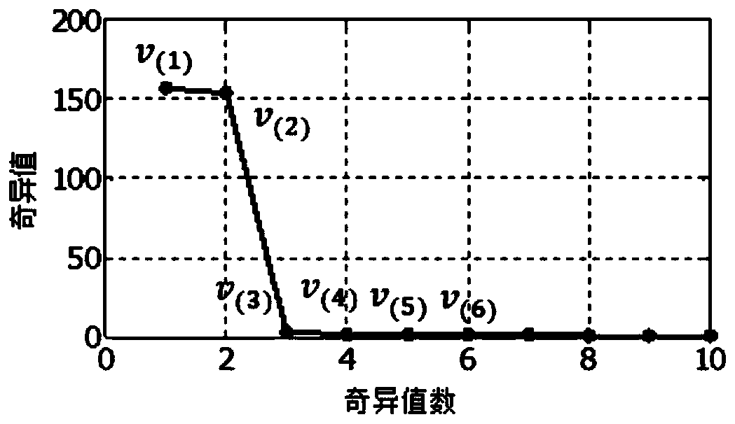 Bearing Early Fault Detection and Diagnosis Method and System Based on Singular Value and Graph Theory Feature Fusion