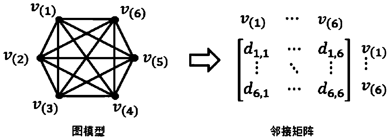 Bearing Early Fault Detection and Diagnosis Method and System Based on Singular Value and Graph Theory Feature Fusion