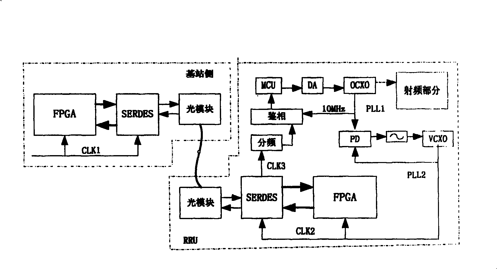 Clock recovery method and apparatus in RF far-end module