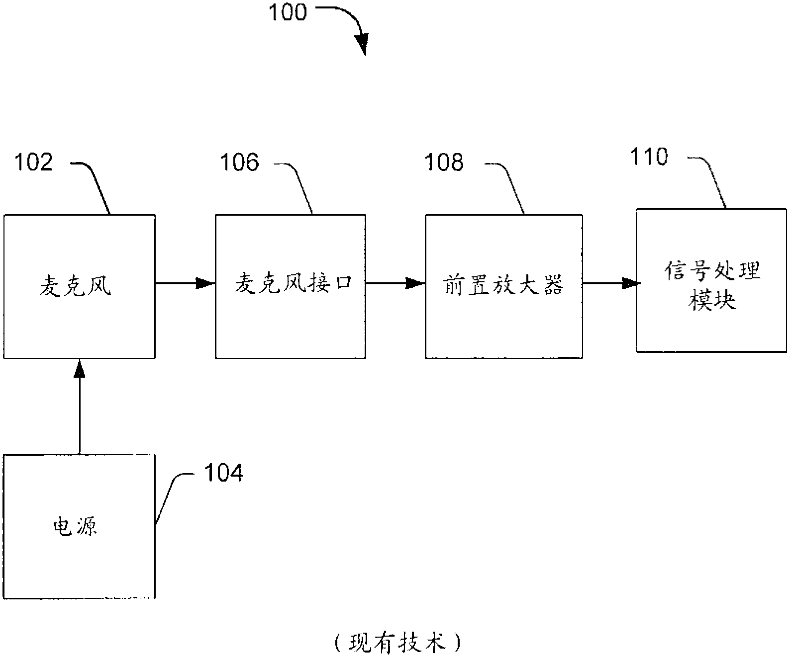 Microphone assembly