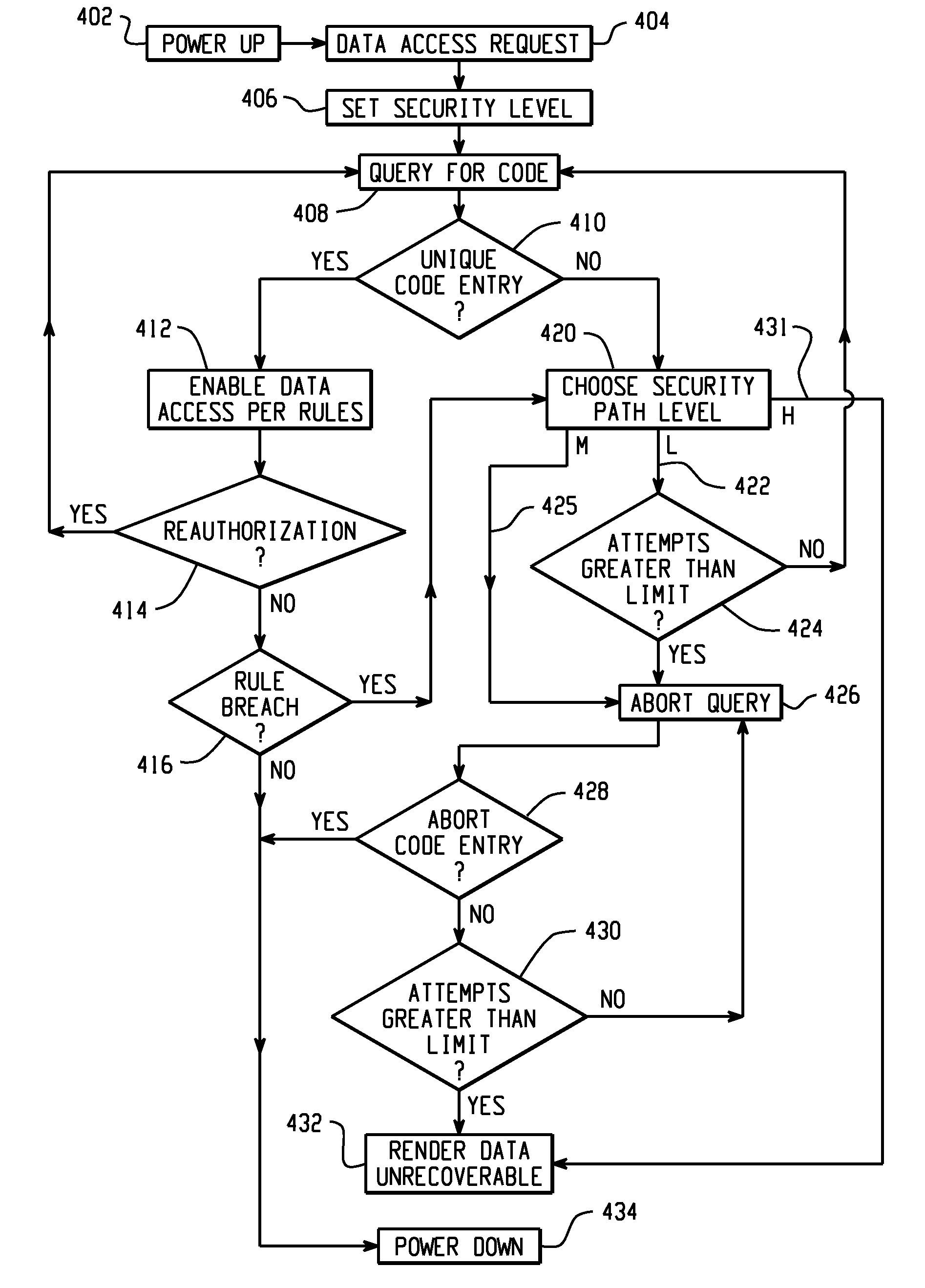 Method and system for programmable memory device security
