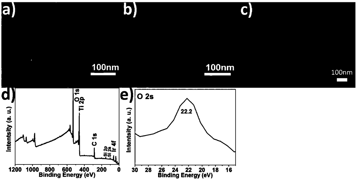 Amorphous titanium dioxide/nano iridium oxide/porous silicon anode and preparation method thereof