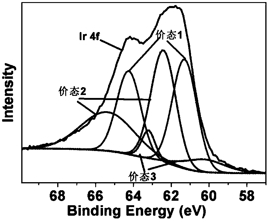 Amorphous titanium dioxide/nano iridium oxide/porous silicon anode and preparation method thereof