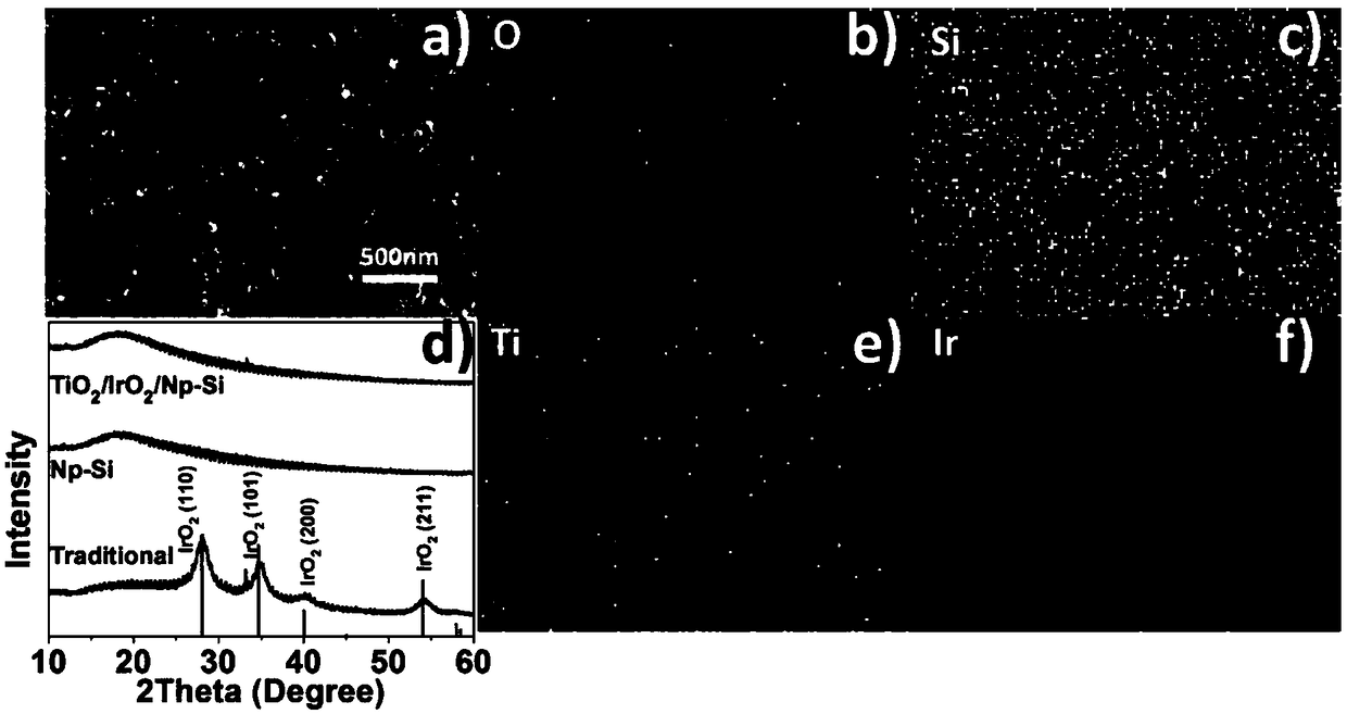 Amorphous titanium dioxide/nano iridium oxide/porous silicon anode and preparation method thereof