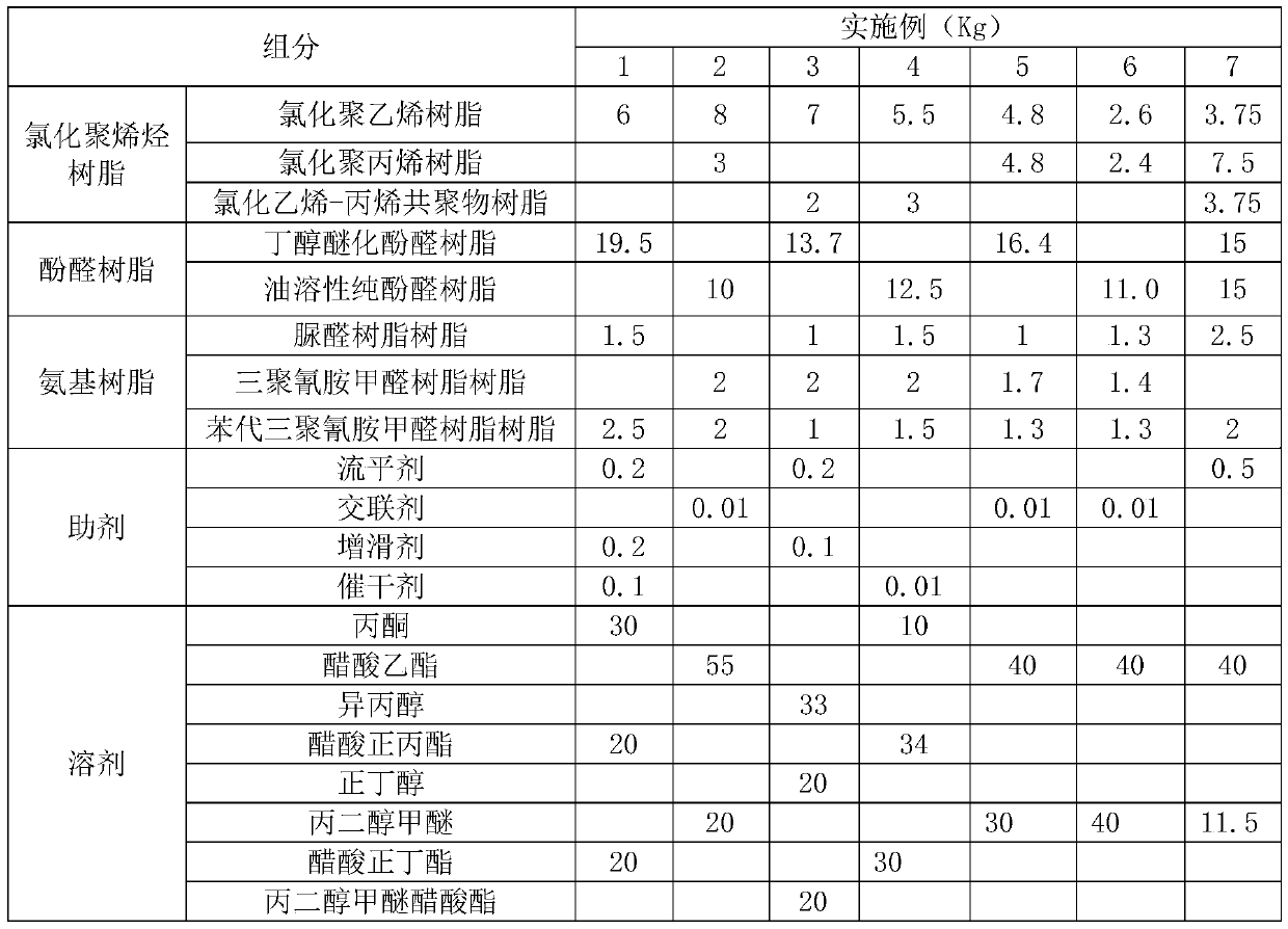 Laser-effect coating composition for PP substrate and preparation method thereof