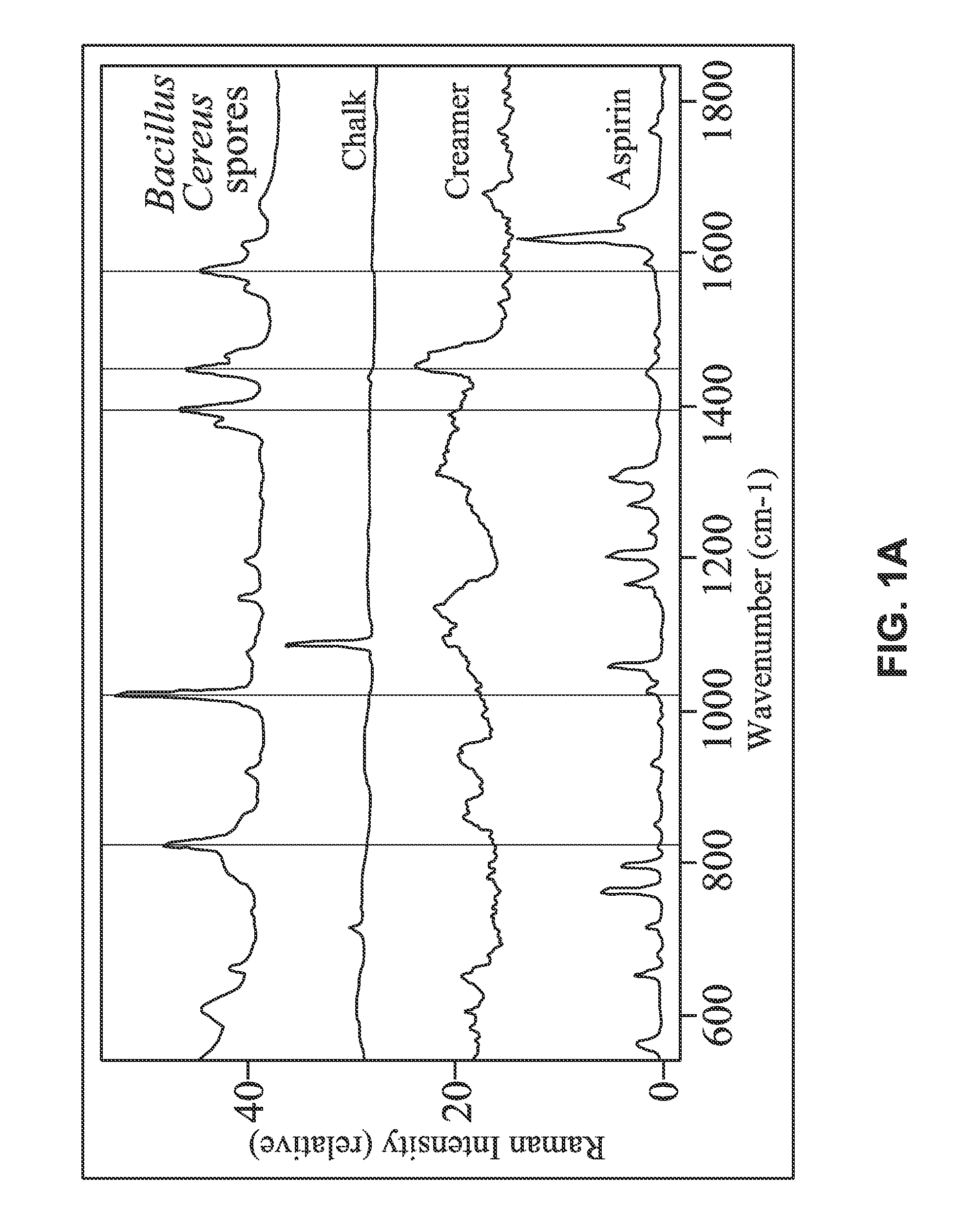 Compact, low cost raman monitor for single substances