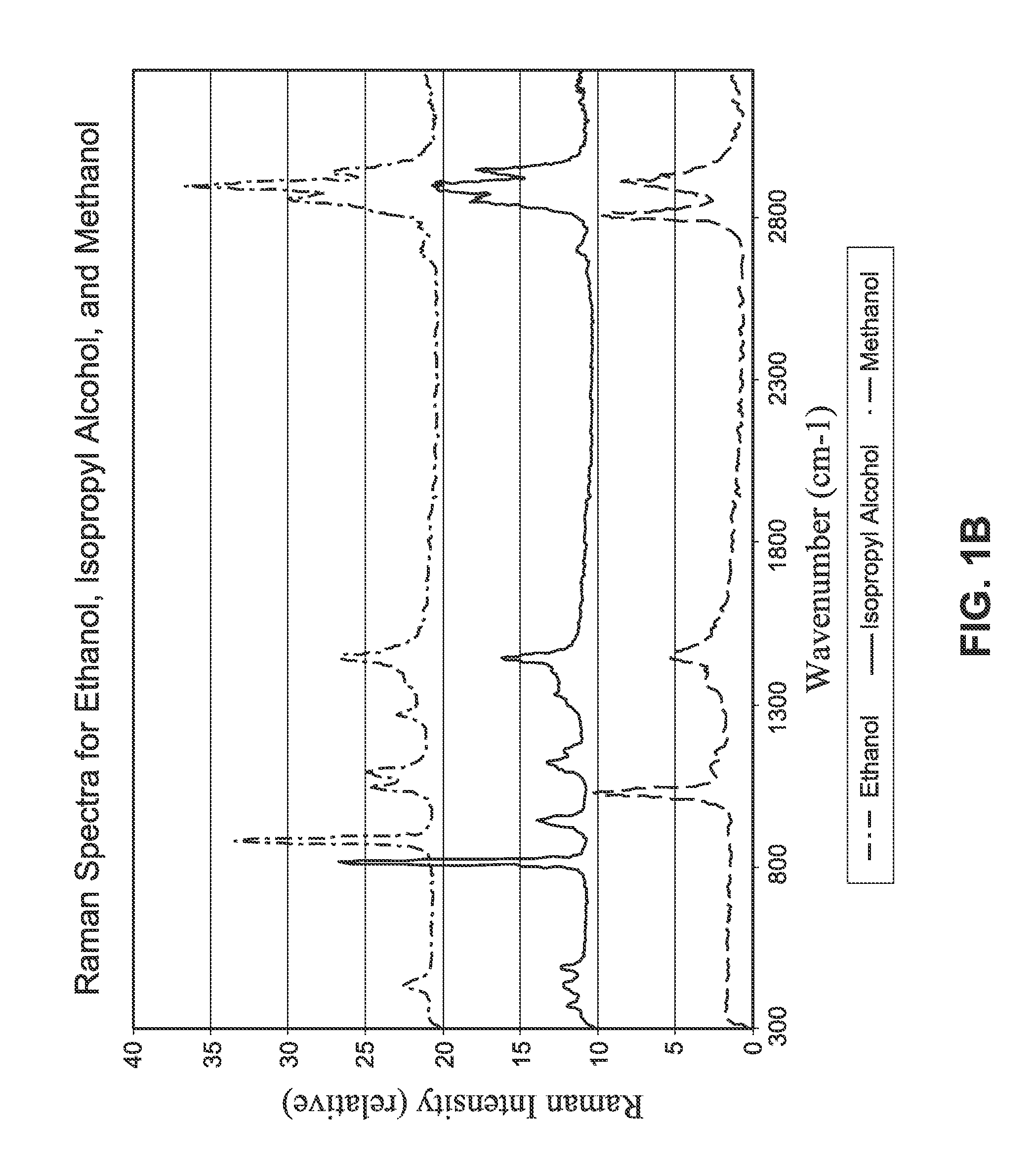 Compact, low cost raman monitor for single substances