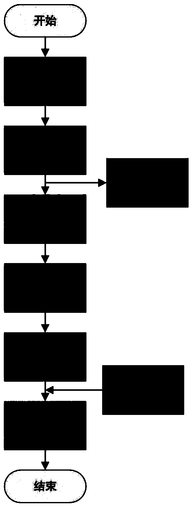 Process data fault classification method based on pseudo label method and weak supervised learning