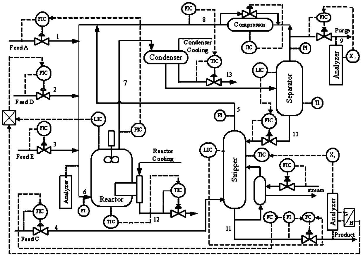 Process data fault classification method based on pseudo label method and weak supervised learning