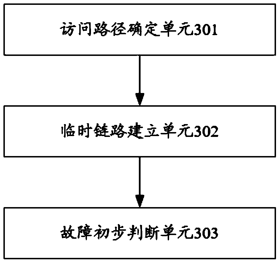 A network fault detection method and device